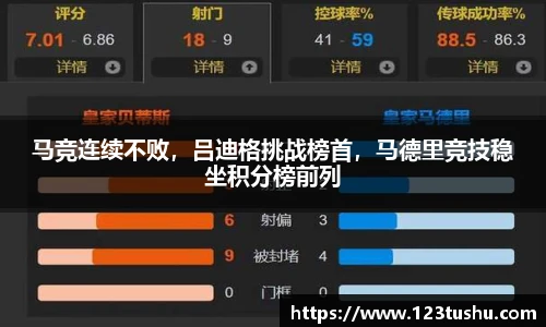 马竞连续不败，吕迪格挑战榜首，马德里竞技稳坐积分榜前列
